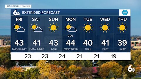 Frankie's On Your Side Forecast November 27, 2020