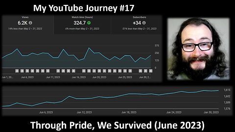 My YouTube Journey #17 Through Pride, We Survived (June 2023)