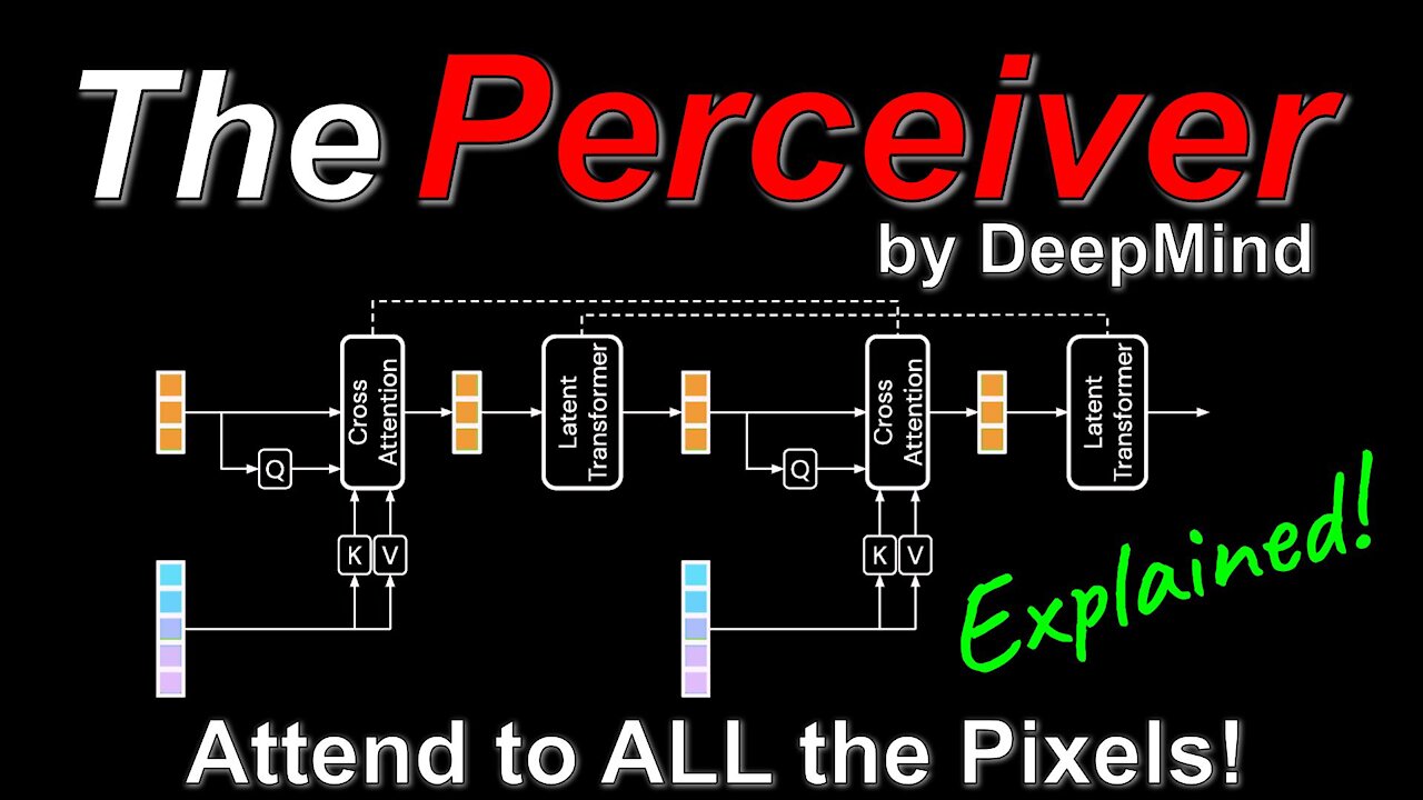 Perceiver: General Perception with Iterative Attention (Google DeepMind Research Paper Explained)