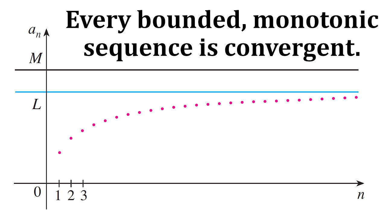 Review Question 2: Monotonic Sequence Theorem