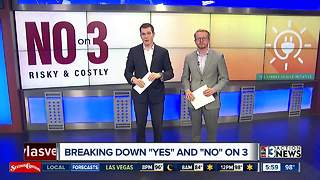 Breaking down "Yes" and "No" on Question 3