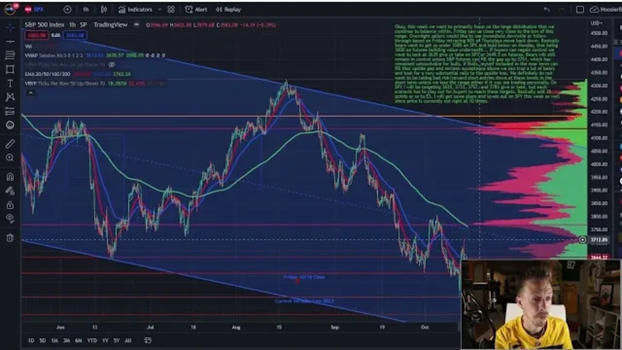 SPX and /ES Levels to watch This Week 10/17! Stock Market Chaos! Bears In Control... For Now!🤣✔💯