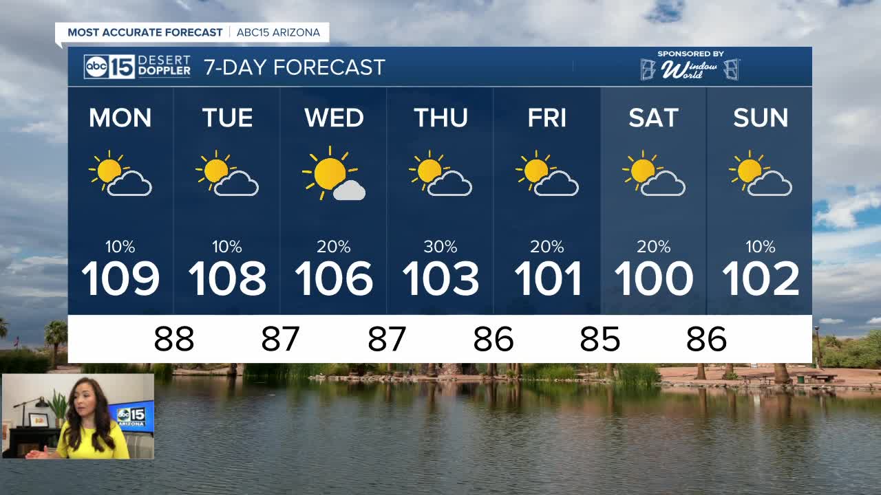 Monsoon storm chances increasing through the week