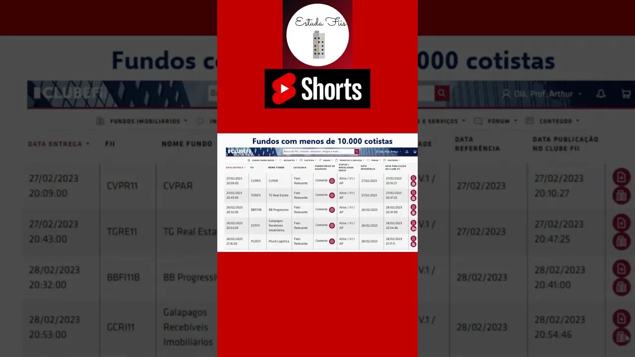 #shorts #fiis com menos de 10 mil Cotistas #fiinfra #fiis