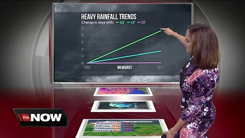 Geeking Out: Rainfall trends