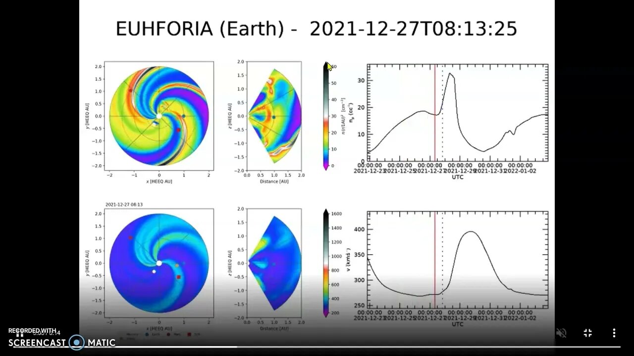 M Class flare & large C class, dense plasma