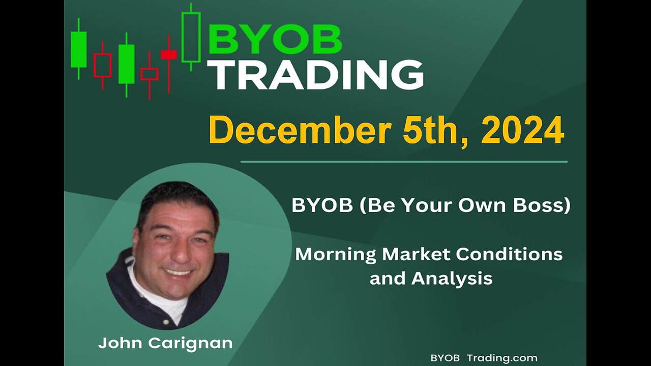 December 5th, 2024 BYOB Morning Market Conditions and Analysis. For educational purposes only.