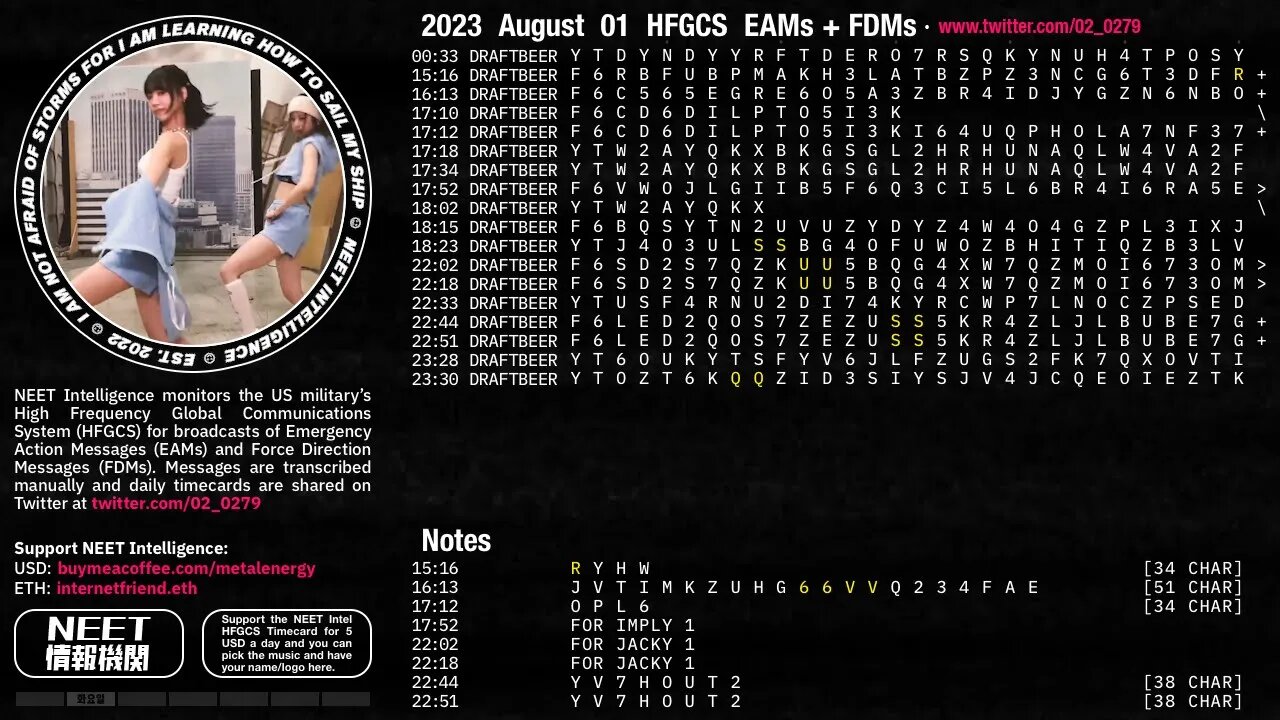 August 01 2023 Emergency Action Messages – US HFGCS EAMs + FDMs