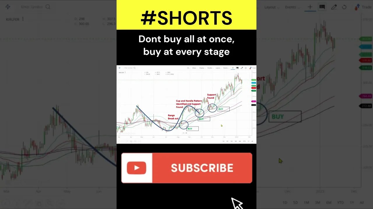 Multibagger stocks behave Kirloskar Ferrous #shorts #multibaggerstock #KIRLFER #stockmarket #trading