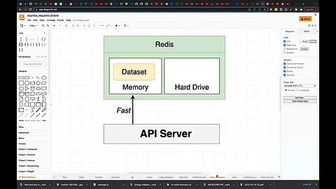 What is Redis and Why Would We Use It? (001)