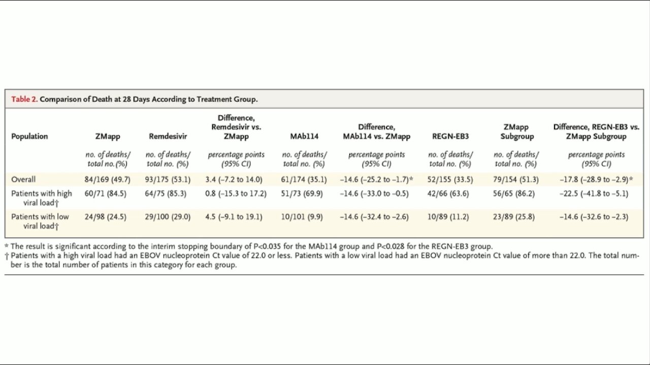 Dr. Bryan Ardis | "This Is The Study That Andrew Fauci Quoted"