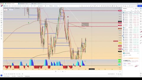 Chart Review: December 3 - NASDAQ!! Is my original target a winner!?