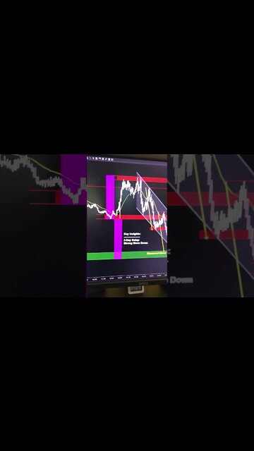 NASDAQ/QQQ - Look at that perfect symmetry rotation lower, sellers have control, but will it last??
