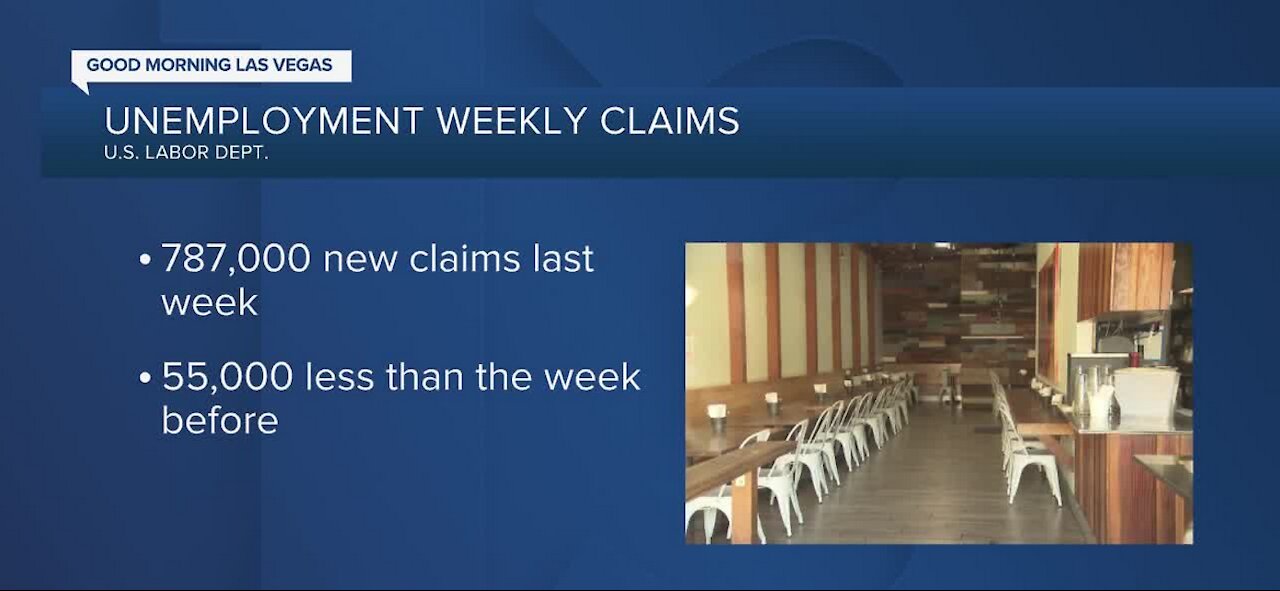 Unemployment weekly claims from the U.S. Labor Department