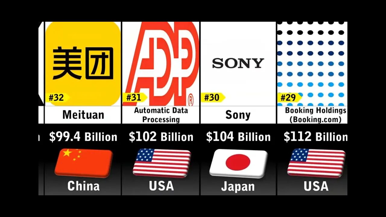 Top 50 Richest Tech companies in 2023