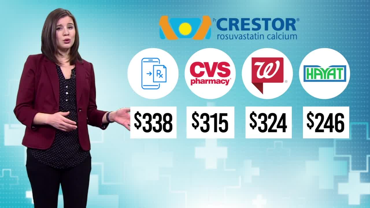 Prescription drug price shopping: Breaking down the numbers