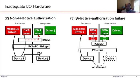 An I O Separation Model for Formal Verification of Kernel Implementations