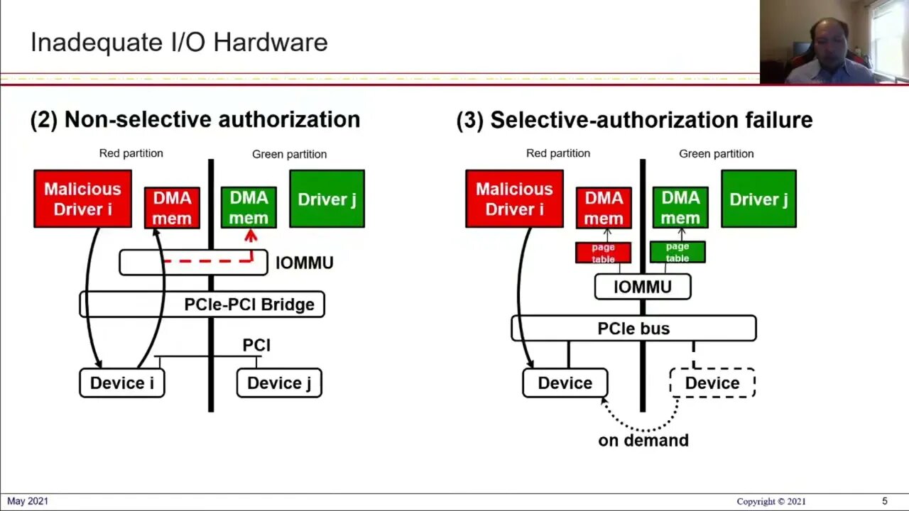 An I O Separation Model for Formal Verification of Kernel Implementations