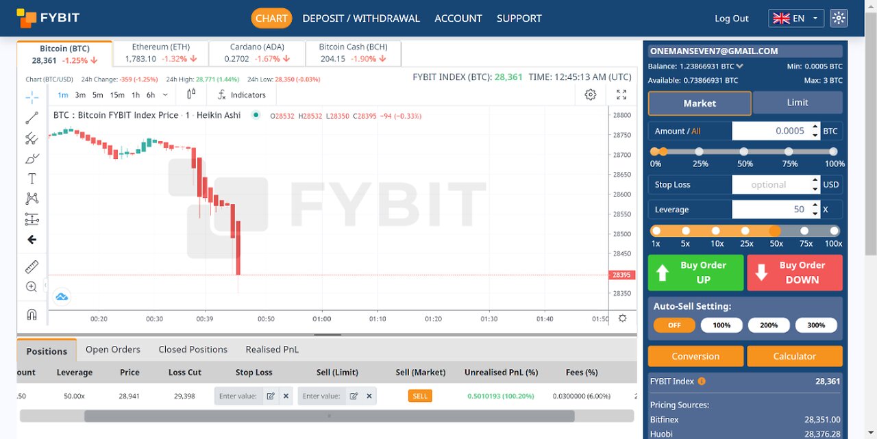 $8,000 profit in Minutes FYBIT BITCOIN TRADING #shorts🚀