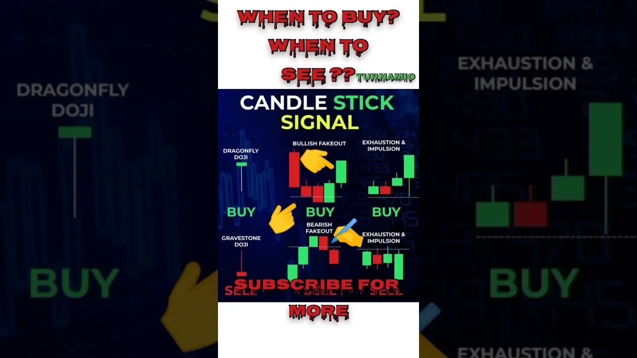 Ultimate Candlestick Signal You Must Know #shorts #short #viral #stockmarket #trading #forex #crypto