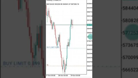 Live Volatility Index #shorts