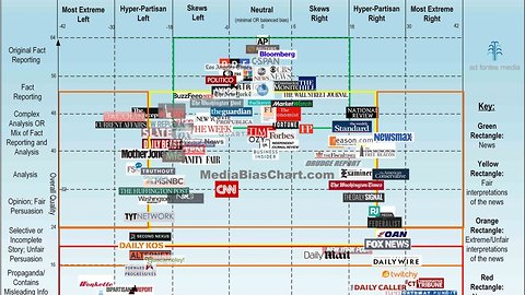 This Map Can Help Navigate The Partisan Media Landscape