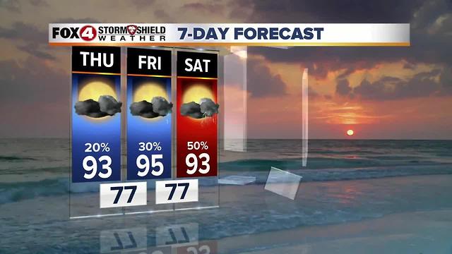 Building Heat Thu. & Fri. 8-2