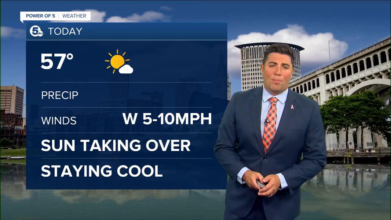 Cleveland weather