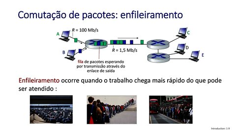 1.3 Núcleo da Rede: comutação de pacote/circuito, estrutura da Internet