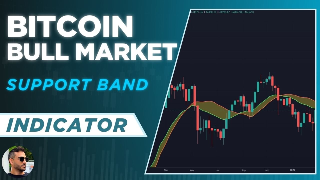 Bitcoin Bull Market Support Band TradingView Indicator Explained (Tutorial for Beginners)