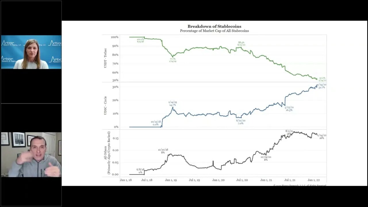 Talking Data Episode #107: What Ends Crypto’s Correlation to Legacy Markets?