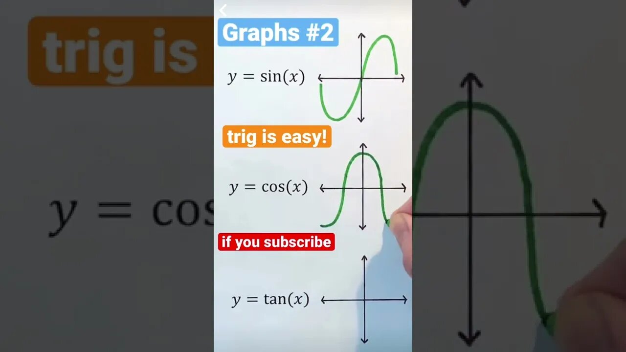 Trigonometric Graphs #trigonometry