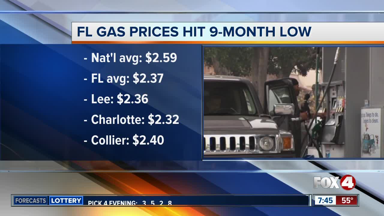 Florida gas prices hit a 9-month low