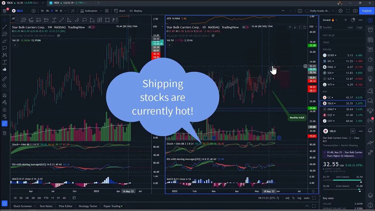 Learn how to handle your swing trading positions!