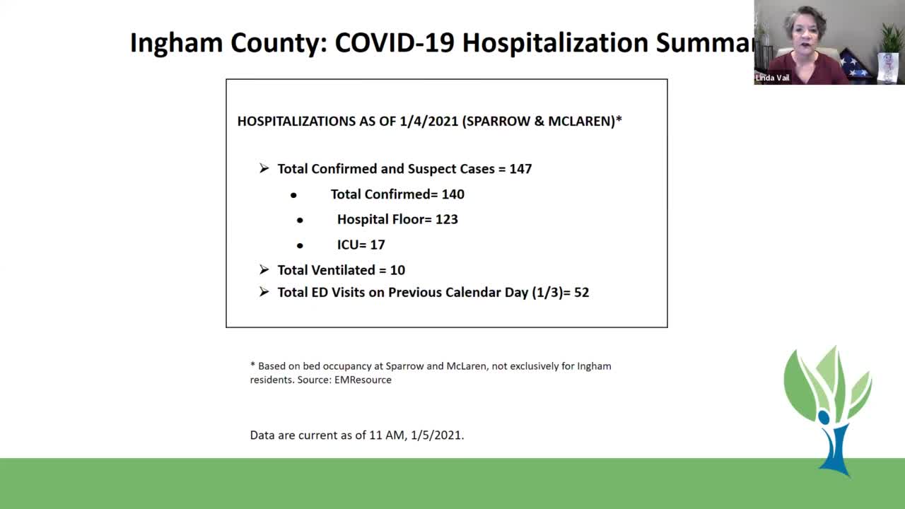 Ingham County Health Department Coronavirus Briefing - 1/5/21