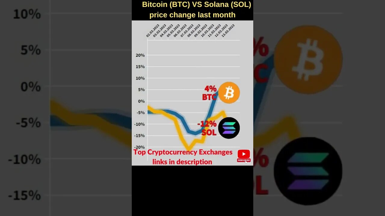 Bitcoin VS Solana crypto 🔥 Bitcoin price Solana price prediction Bitcoin news Btc price solana news