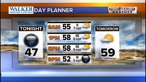 Latest weather forecast on Friday, Feb. 21, 2020