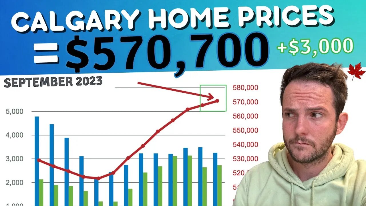 Calgary Real Estate Update | September 2023 | Calgary Home Prices