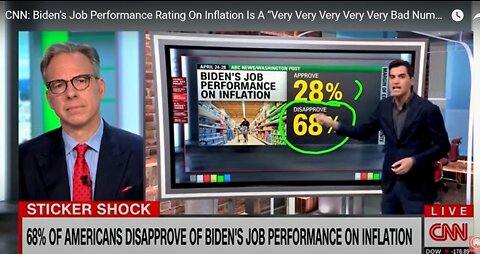 68% DISAPPROVE of Biden on Gas Prices and Inflation