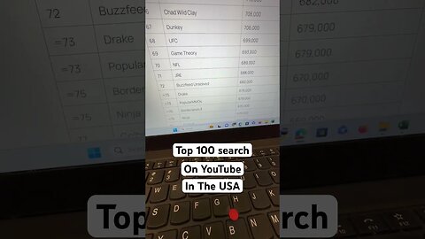 Dua Lipa Dance The Night featuring TOP 100 Search Terms on YouTube