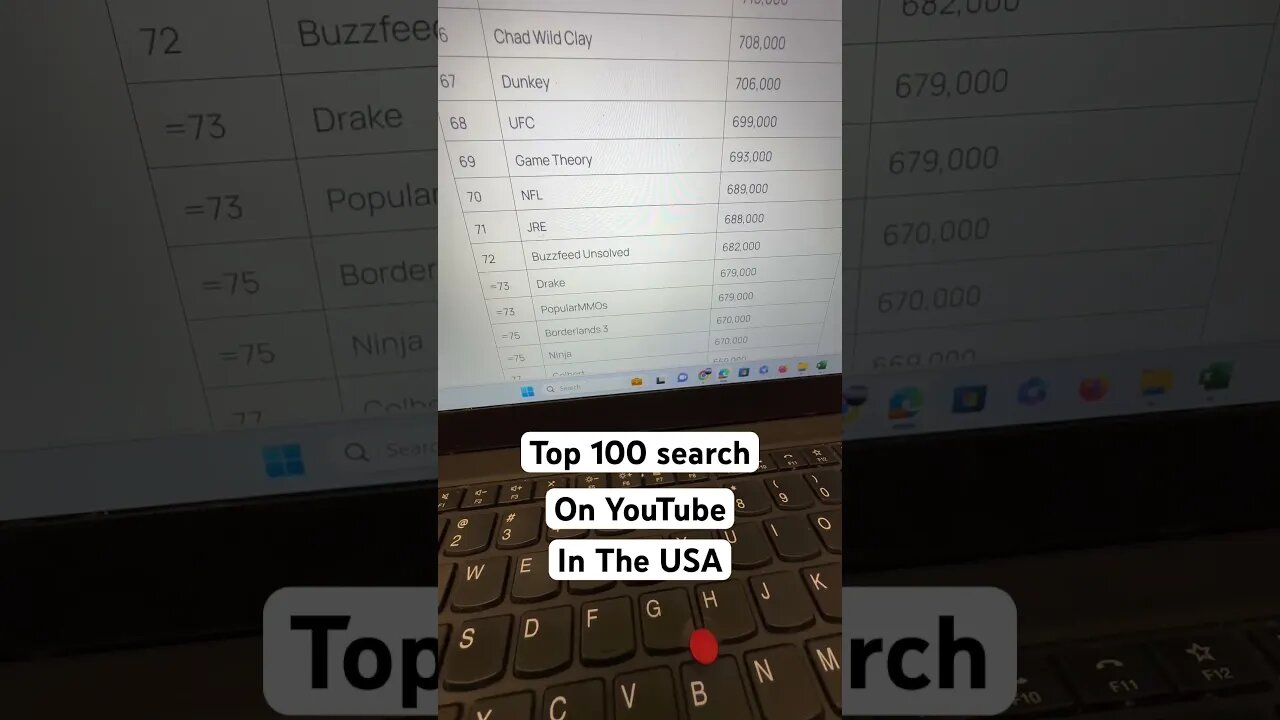 Dua Lipa Dance The Night featuring TOP 100 Search Terms on YouTube