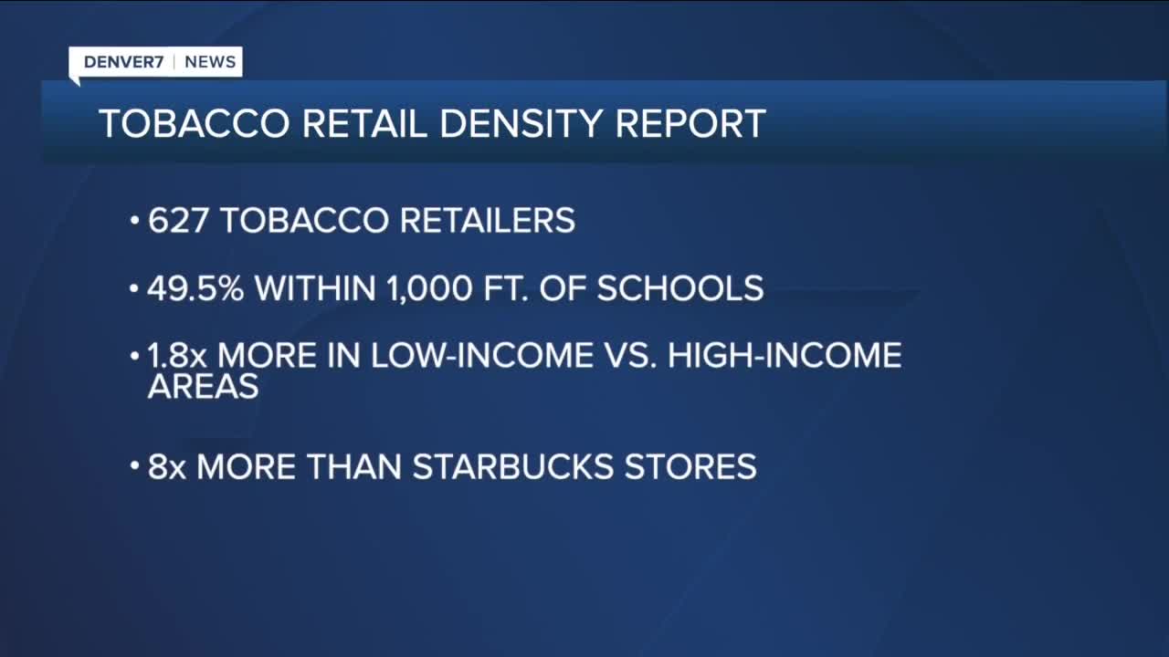 Results of Tobacco Retail Density report