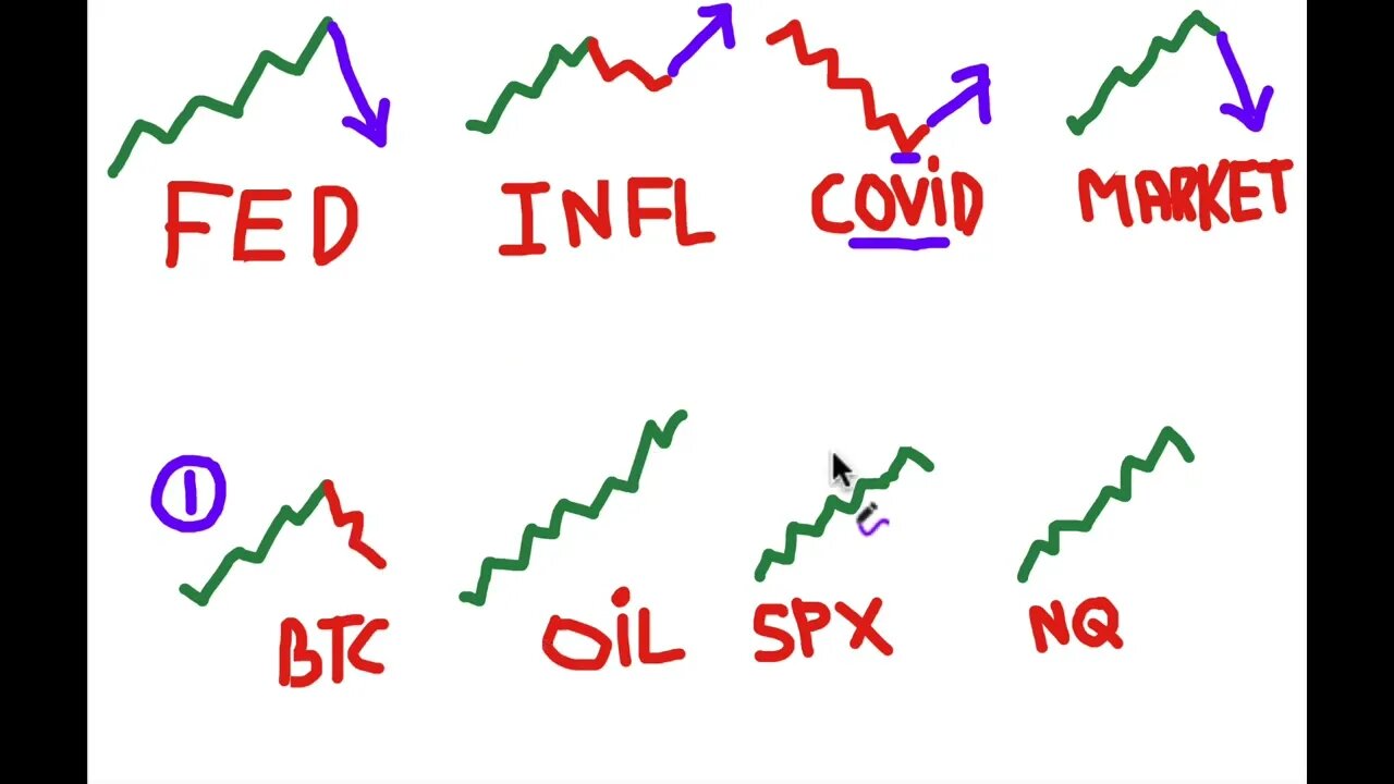 How to Trade Market Correlations Blueprint in Next 5 Months With 13 Market Moves Predictions
