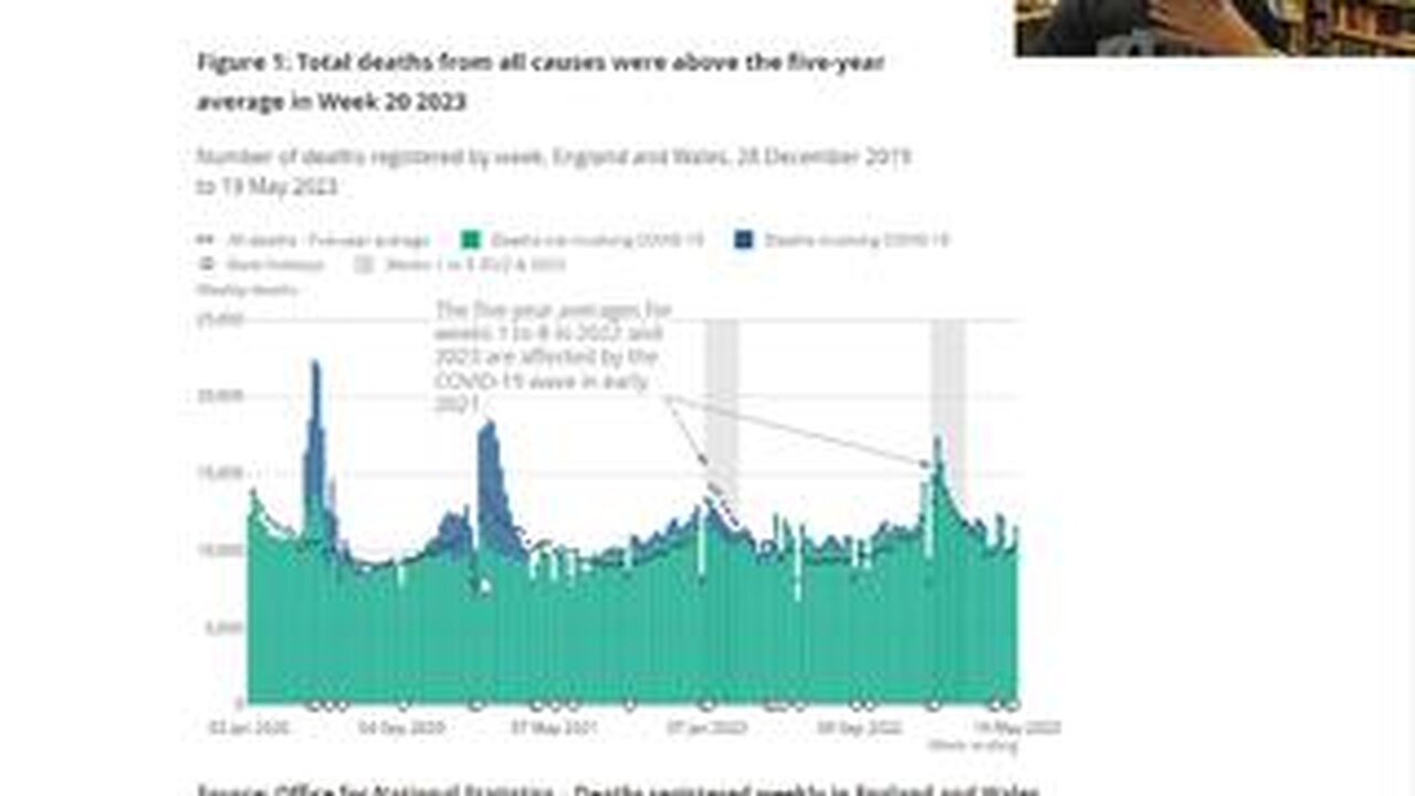 IGNORE THIS. UK only 1240 excess deaths this week!!! Pleas IGNORE THIS!!!! - Jeremy Poole