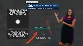 Breaking it Down with Brittney - Hail Formation