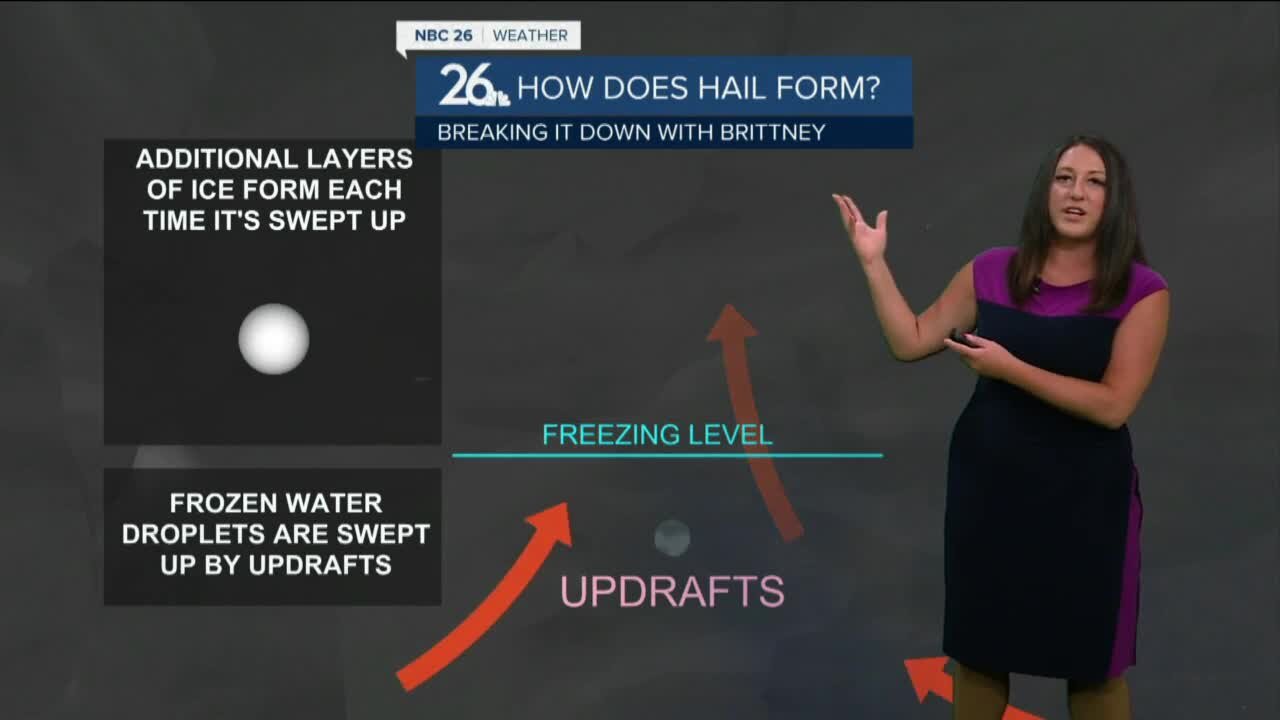 Breaking it Down with Brittney - Hail Formation