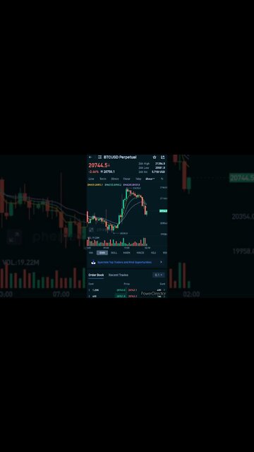 BITCOIN PRICE PREDICTION MONDAY NOV 07 2022 3:30 am central