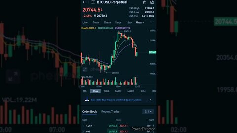 BITCOIN PRICE PREDICTION MONDAY NOV 07 2022 3:30 am central