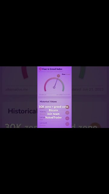 Bitcoin fear and greed 30k #bitcoin #crypto #shorts