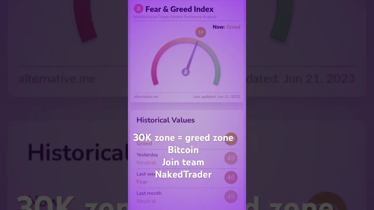 Bitcoin fear and greed 30k #bitcoin #crypto #shorts